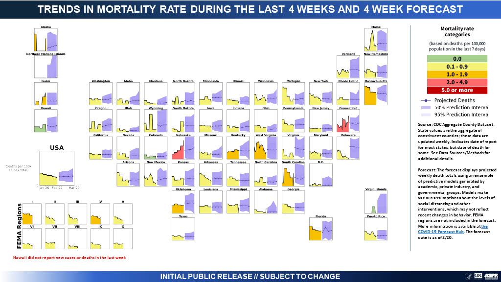 Community Profile Report Preview
