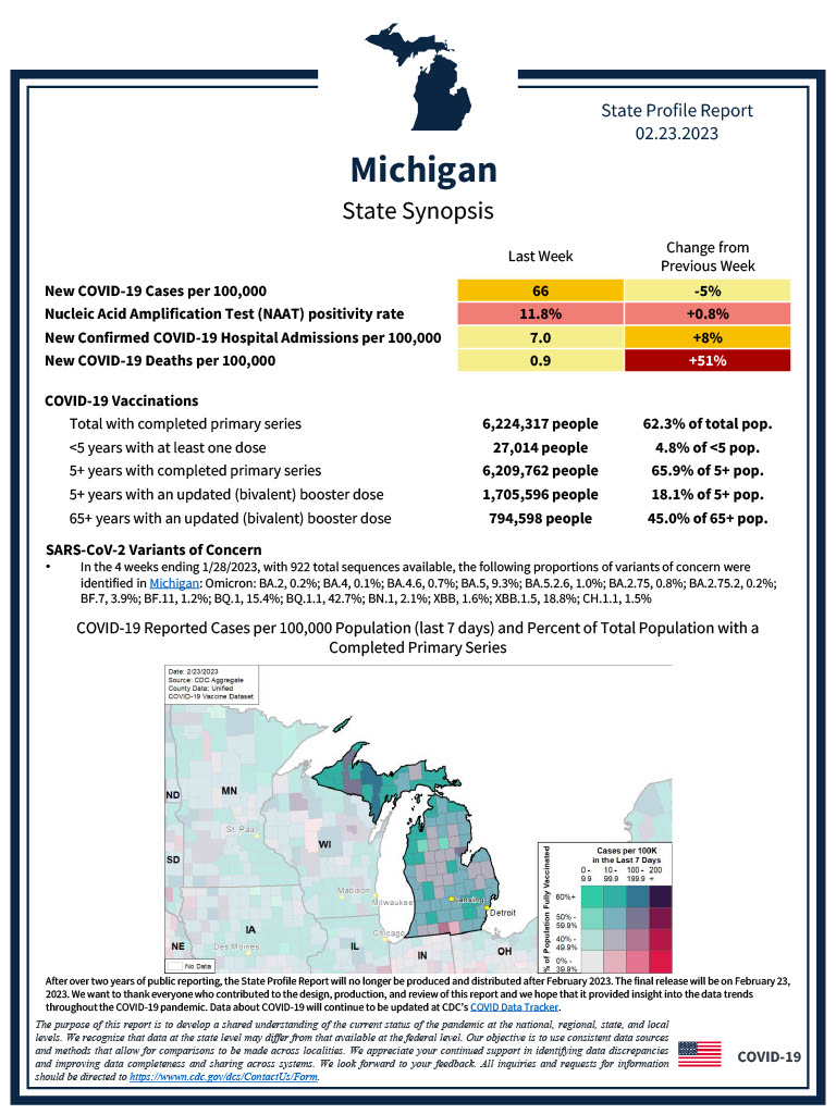 State Profile Reports Preview